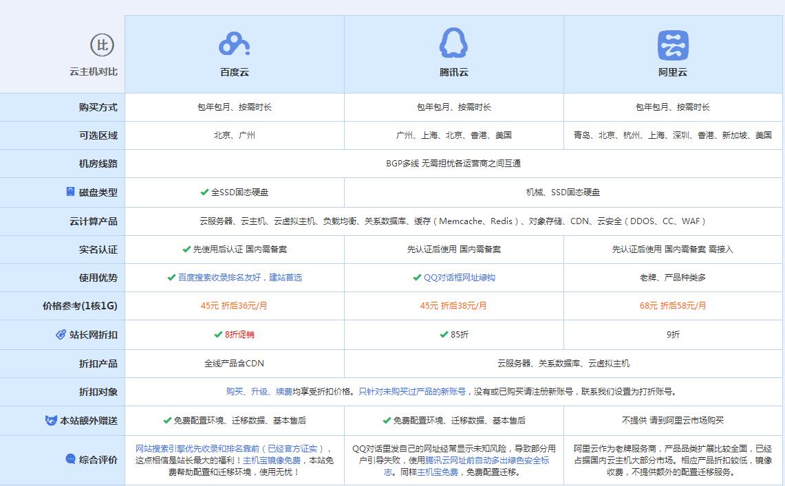 广灵云主机代理对比.jpg